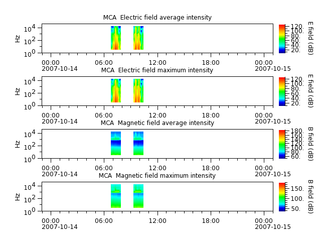 ak_h1_mca_20071014_v02.cdf.png