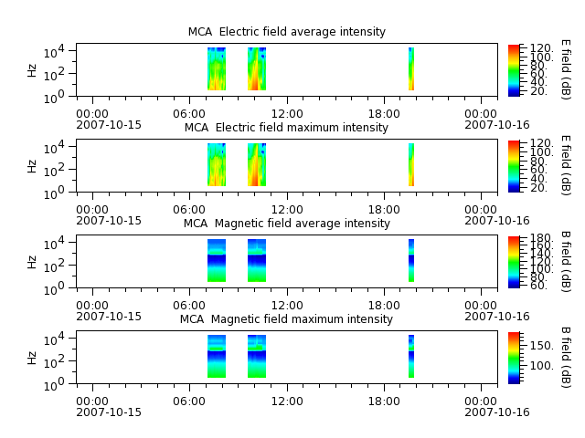 ak_h1_mca_20071015_v02.cdf.png
