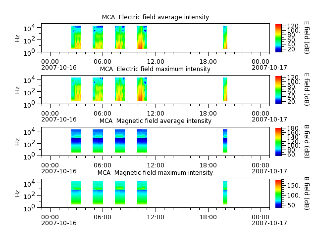 ak_h1_mca_20071016_v02.cdf.png