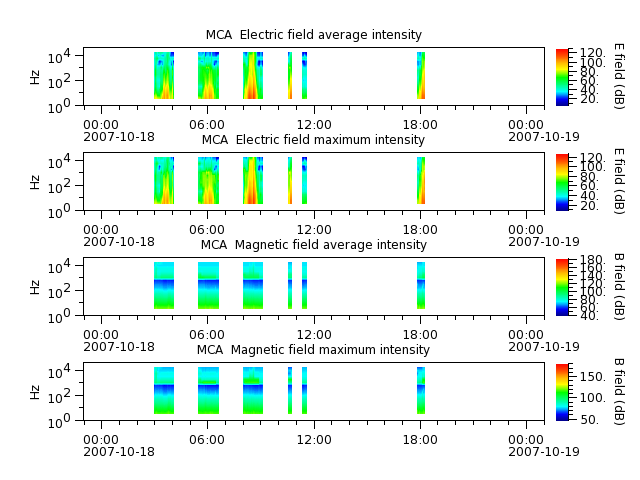 ak_h1_mca_20071018_v02.cdf.png