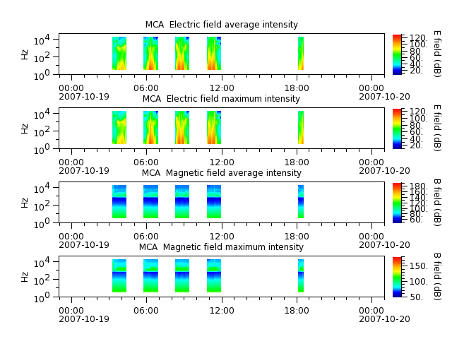 ak_h1_mca_20071019_v02.cdf.png