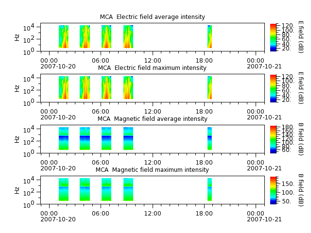 ak_h1_mca_20071020_v02.cdf.png