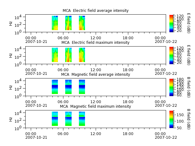 ak_h1_mca_20071021_v02.cdf.png
