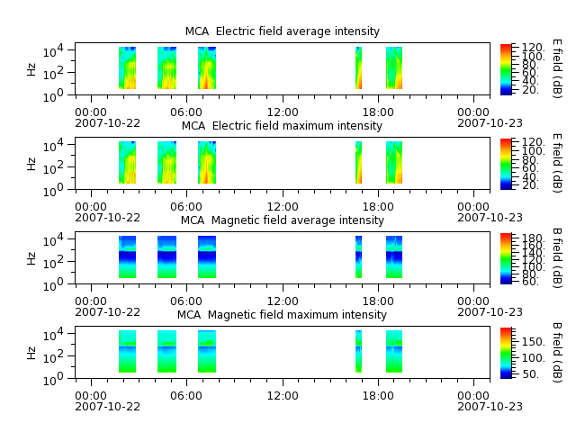 ak_h1_mca_20071022_v02.cdf.png