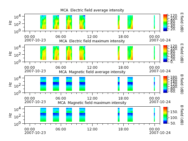 ak_h1_mca_20071023_v02.cdf.png