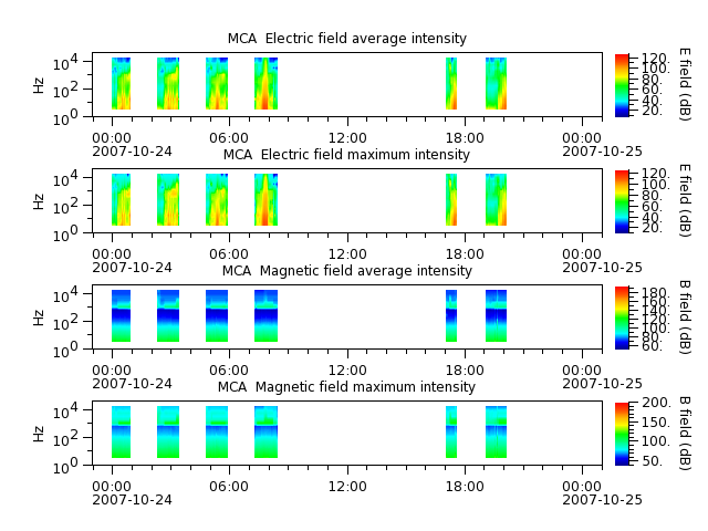 ak_h1_mca_20071024_v02.cdf.png