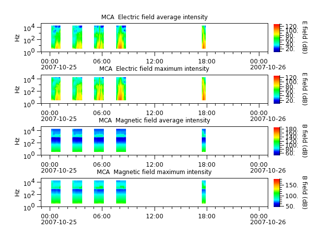 ak_h1_mca_20071025_v02.cdf.png