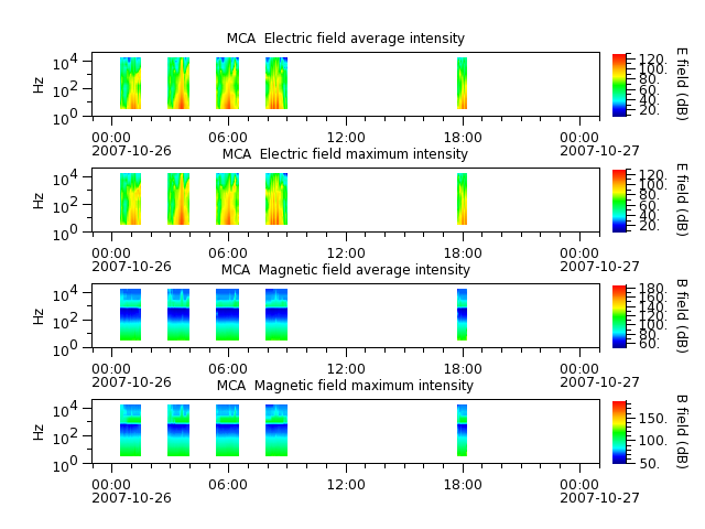 ak_h1_mca_20071026_v02.cdf.png