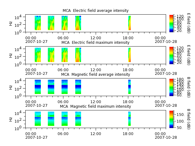 ak_h1_mca_20071027_v02.cdf.png