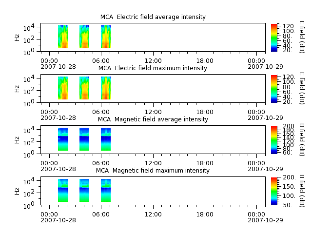 ak_h1_mca_20071028_v02.cdf.png