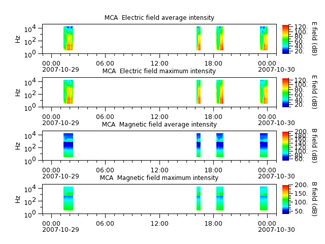 ak_h1_mca_20071029_v02.cdf.png
