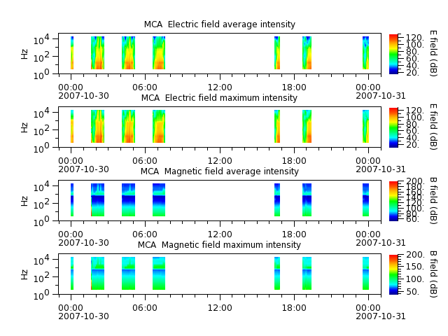 ak_h1_mca_20071030_v02.cdf.png