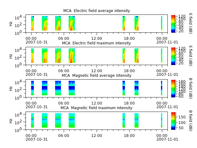 ak_h1_mca_20071031_v02.cdf.png