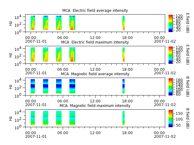 ak_h1_mca_20071101_v02.cdf.png