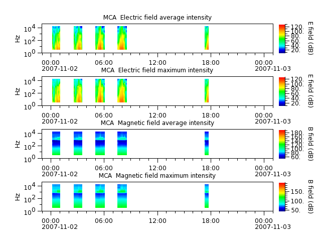 ak_h1_mca_20071102_v02.cdf.png