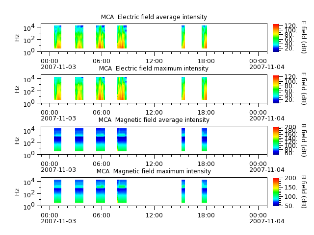 ak_h1_mca_20071103_v02.cdf.png