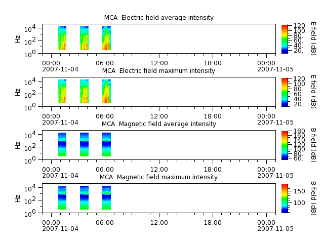 ak_h1_mca_20071104_v02.cdf.png