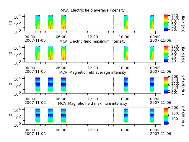 ak_h1_mca_20071105_v02.cdf.png