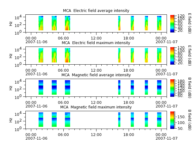 ak_h1_mca_20071106_v02.cdf.png