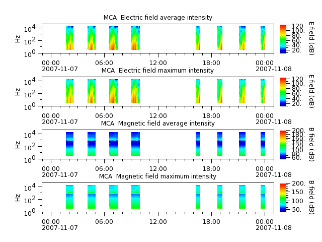ak_h1_mca_20071107_v02.cdf.png