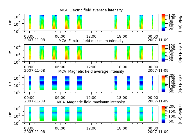 ak_h1_mca_20071108_v02.cdf.png