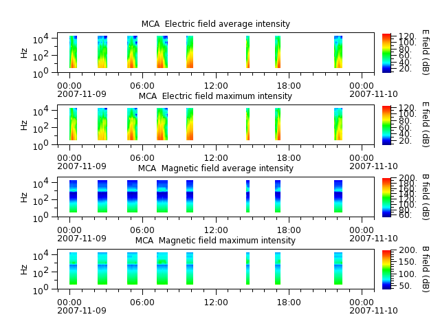 ak_h1_mca_20071109_v02.cdf.png