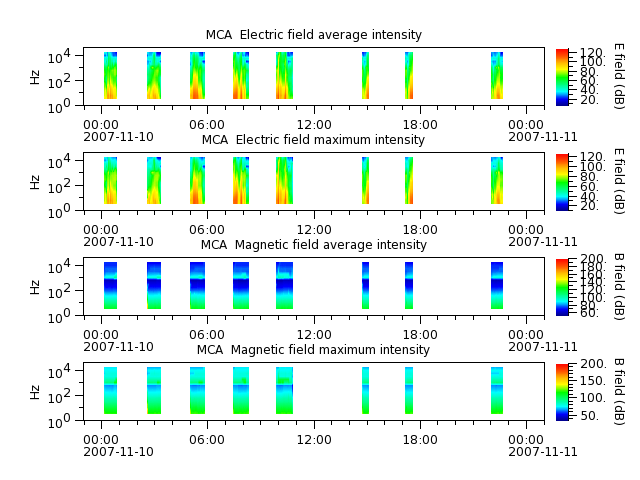 ak_h1_mca_20071110_v02.cdf.png