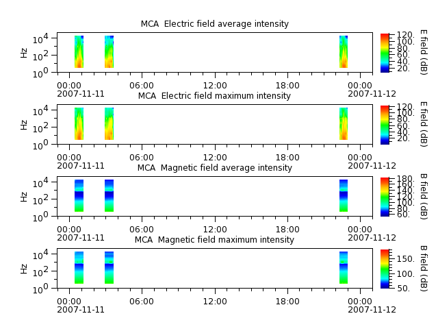 ak_h1_mca_20071111_v02.cdf.png