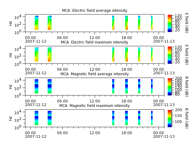 ak_h1_mca_20071112_v02.cdf.png