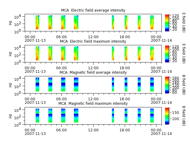 ak_h1_mca_20071113_v02.cdf.png