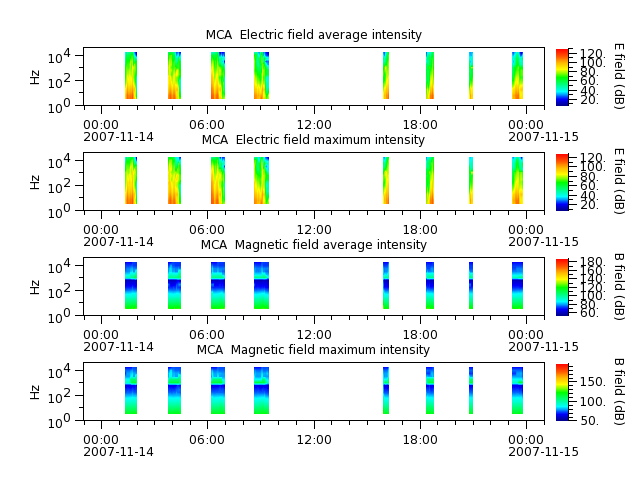 ak_h1_mca_20071114_v02.cdf.png