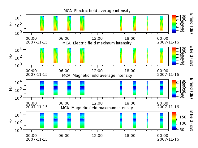 ak_h1_mca_20071115_v02.cdf.png