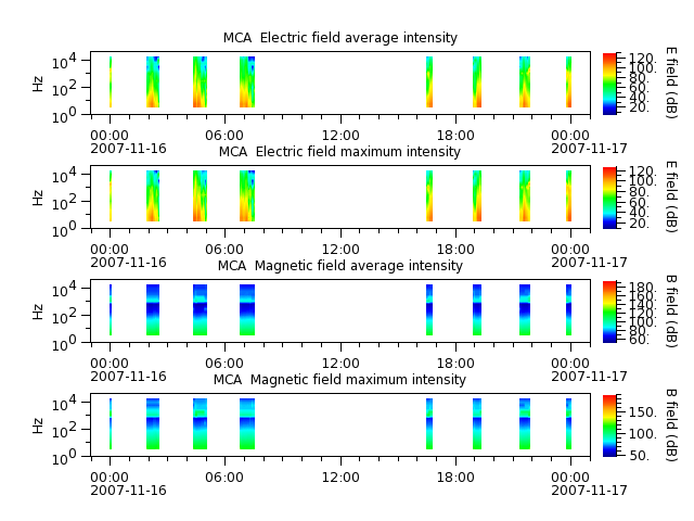 ak_h1_mca_20071116_v02.cdf.png