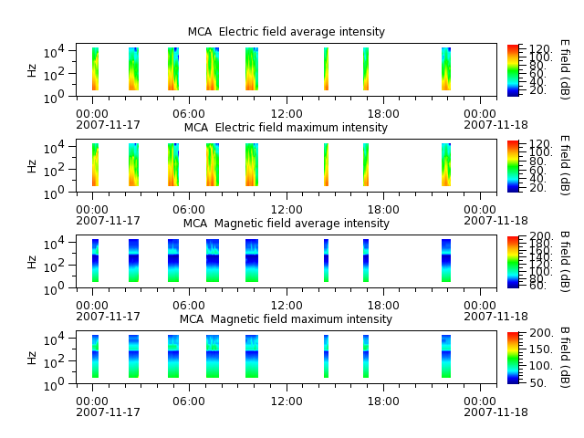 ak_h1_mca_20071117_v02.cdf.png