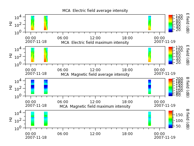 ak_h1_mca_20071118_v02.cdf.png