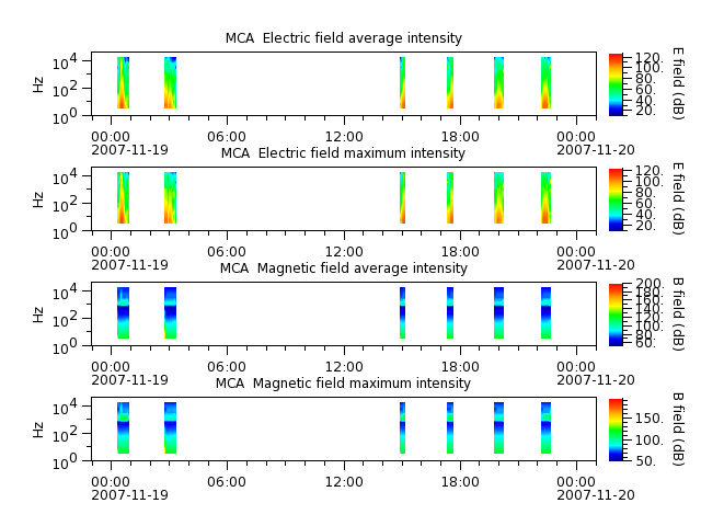 ak_h1_mca_20071119_v02.cdf.png