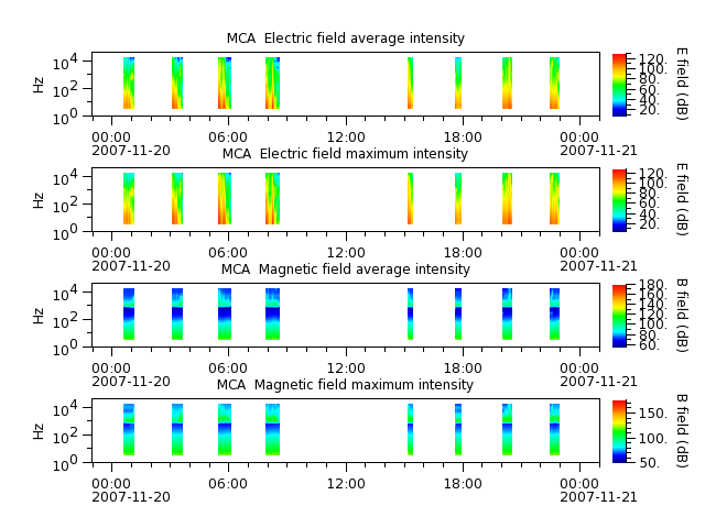 ak_h1_mca_20071120_v02.cdf.png