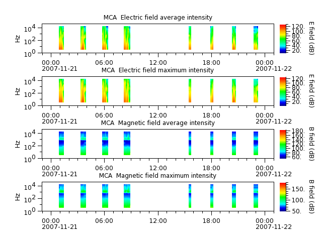 ak_h1_mca_20071121_v02.cdf.png