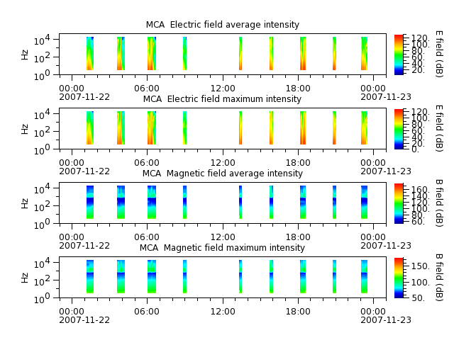 ak_h1_mca_20071122_v02.cdf.png