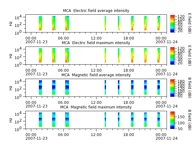 ak_h1_mca_20071123_v02.cdf.png