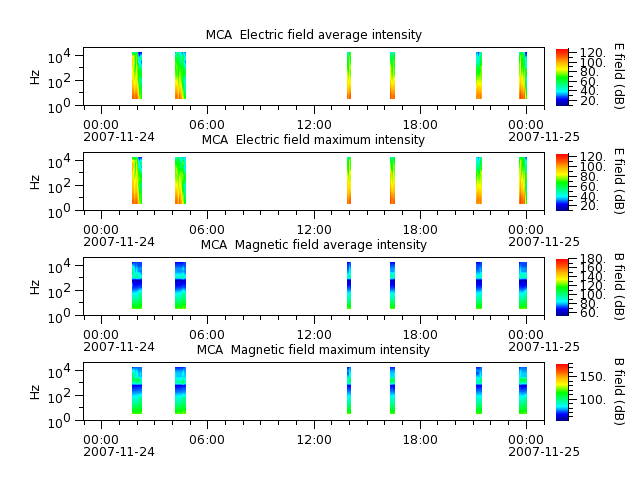 ak_h1_mca_20071124_v02.cdf.png