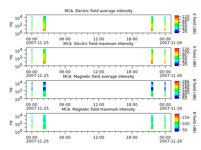 ak_h1_mca_20071125_v02.cdf.png