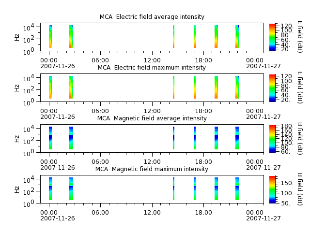 ak_h1_mca_20071126_v02.cdf.png