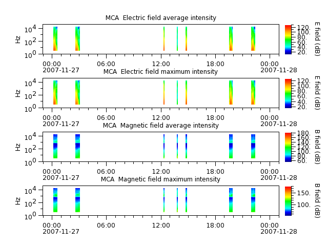 ak_h1_mca_20071127_v02.cdf.png