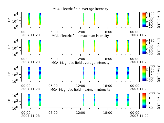 ak_h1_mca_20071128_v02.cdf.png