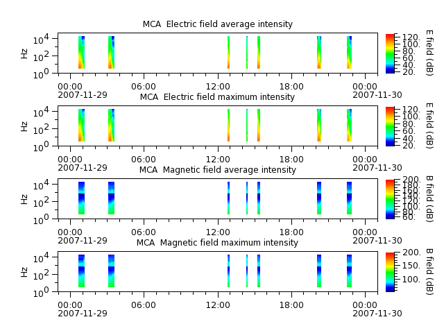 ak_h1_mca_20071129_v02.cdf.png