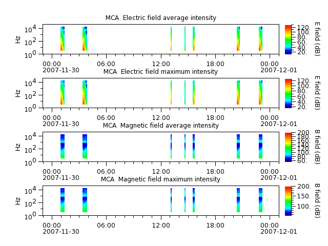 ak_h1_mca_20071130_v02.cdf.png