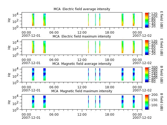 ak_h1_mca_20071201_v02.cdf.png