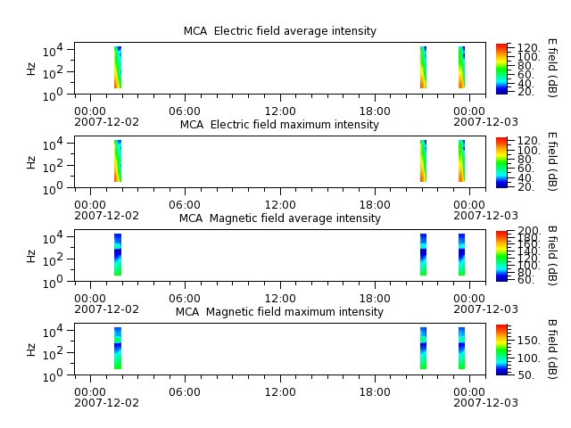 ak_h1_mca_20071202_v02.cdf.png