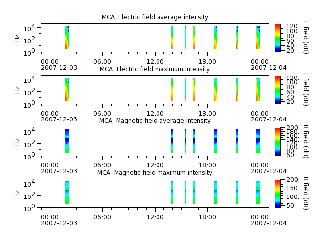 ak_h1_mca_20071203_v02.cdf.png